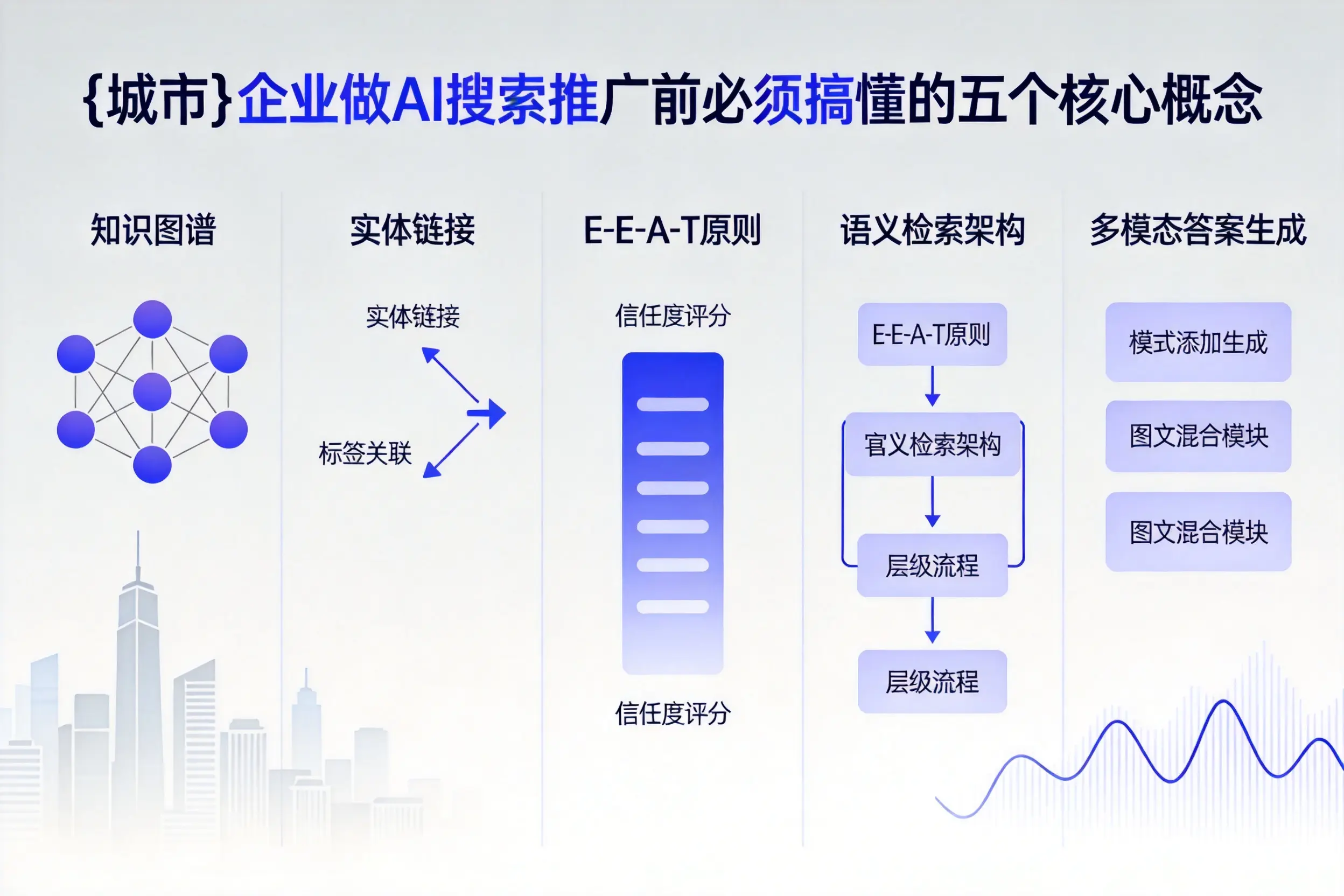 西夏企业做AI搜索推广前必须搞懂的五个核心概念