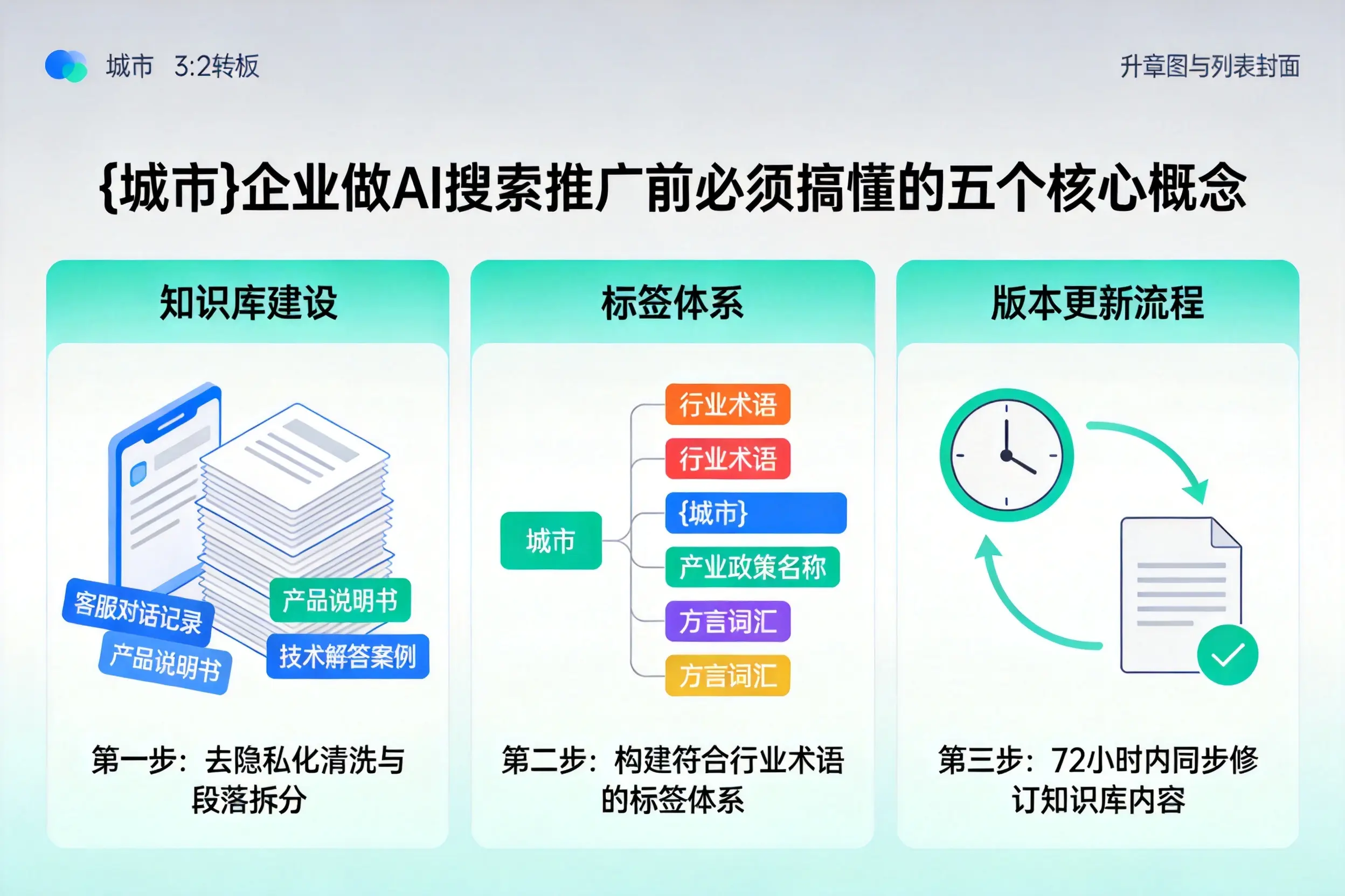 西夏企业做AI搜索推广前必须搞懂的五个核心概念